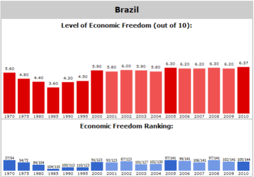 Brazil_Freedom