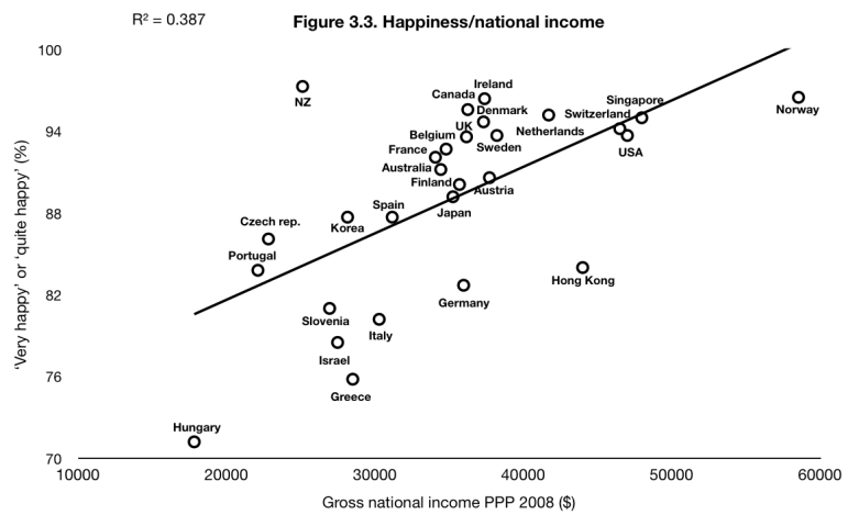 Spirit_happiness_income