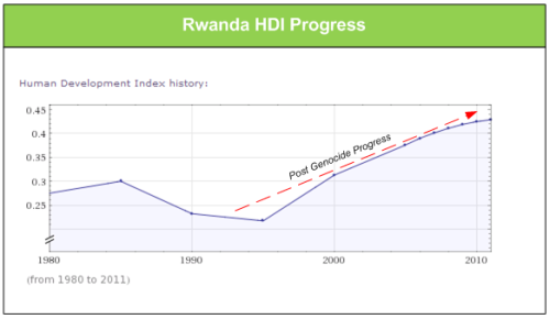 RwandaHDI