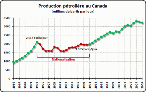 Petro-Canada170311