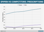 epipen-vs-competitors-prescriptions-title